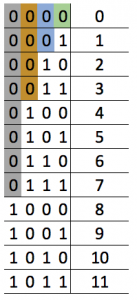 Colorful binary decimal match table